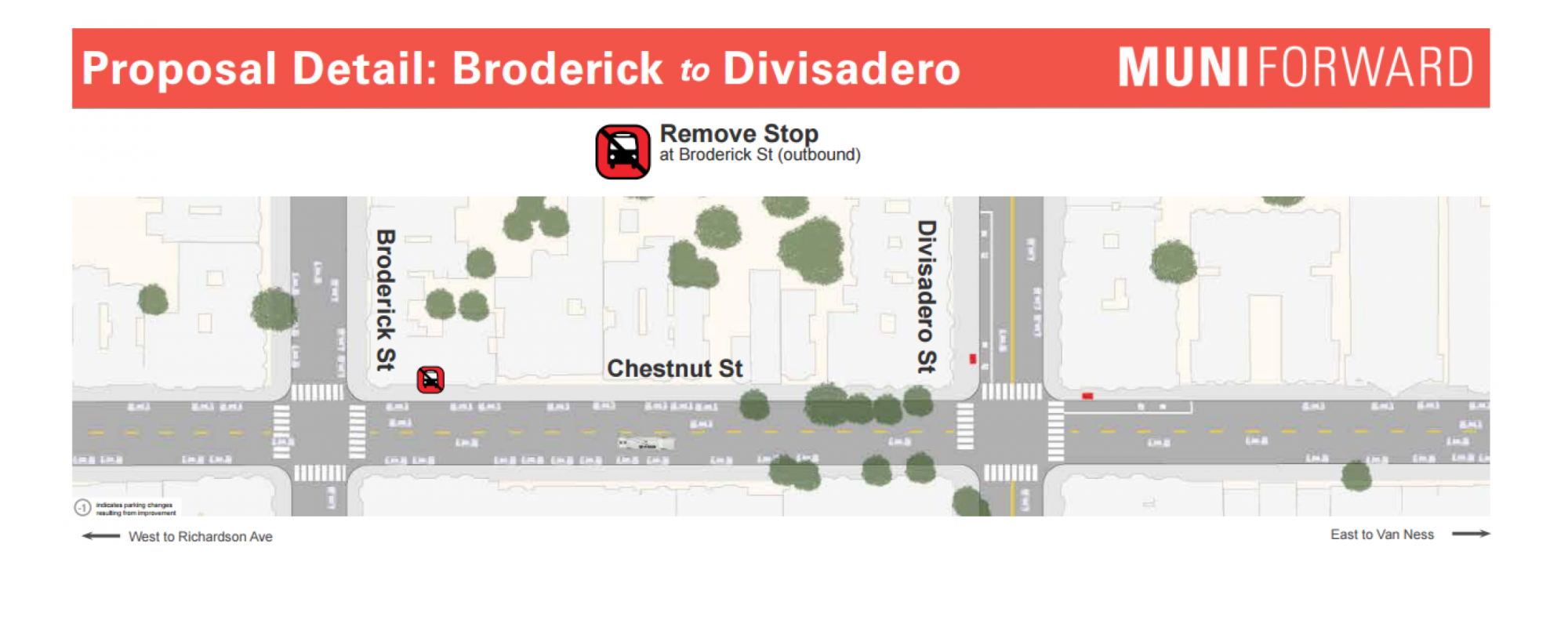 Proposed Detail: Broderick to Divisadero
